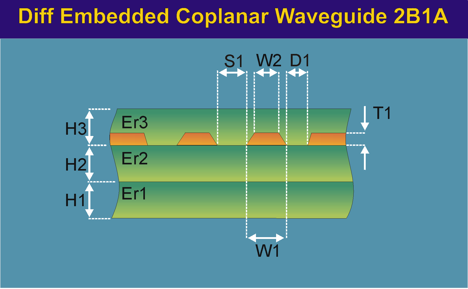 DiffEmbeddedCoplanarWaveguide2B1A