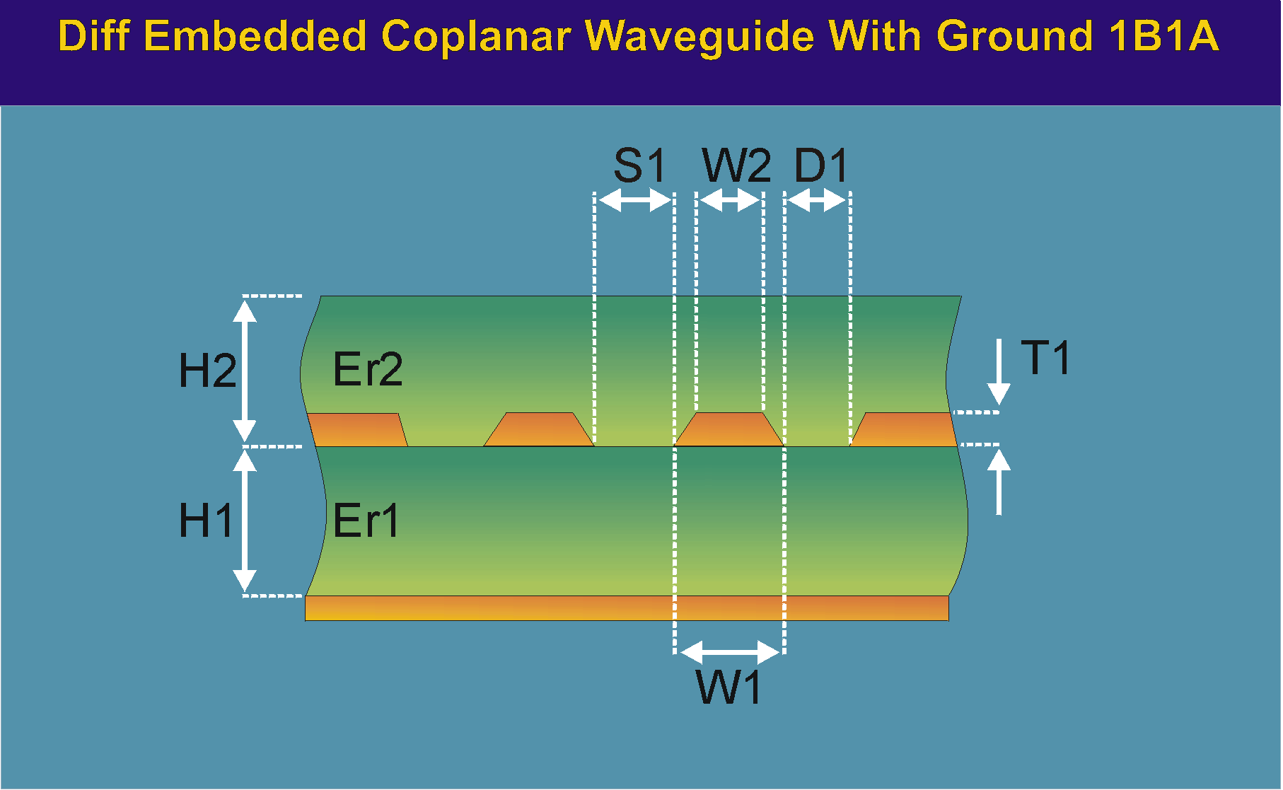 DiffEmbeddedCoplanarWaveguideWithLowerGnd1B1A