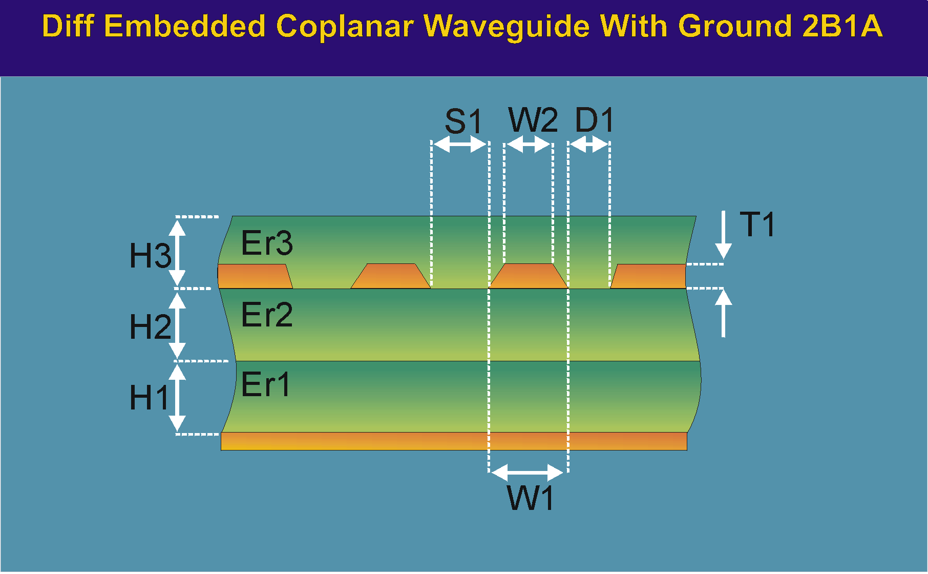 DiffEmbeddedCoplanarWaveguideWithLowerGnd2B1A