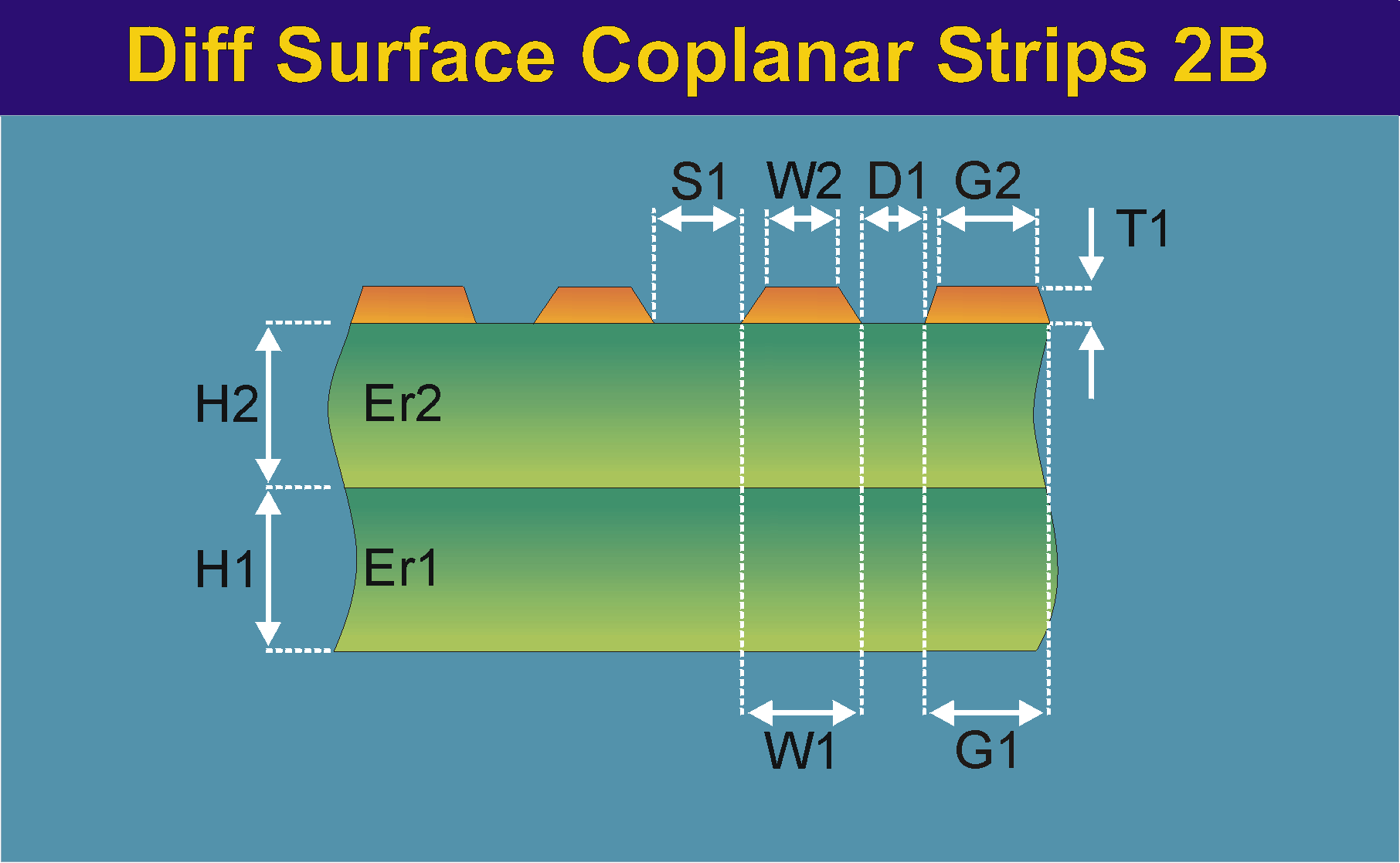 coplanar图片