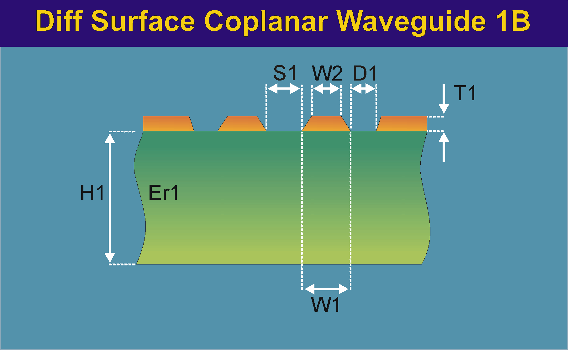 DiffSurfaceCoplanarWaveguide1B