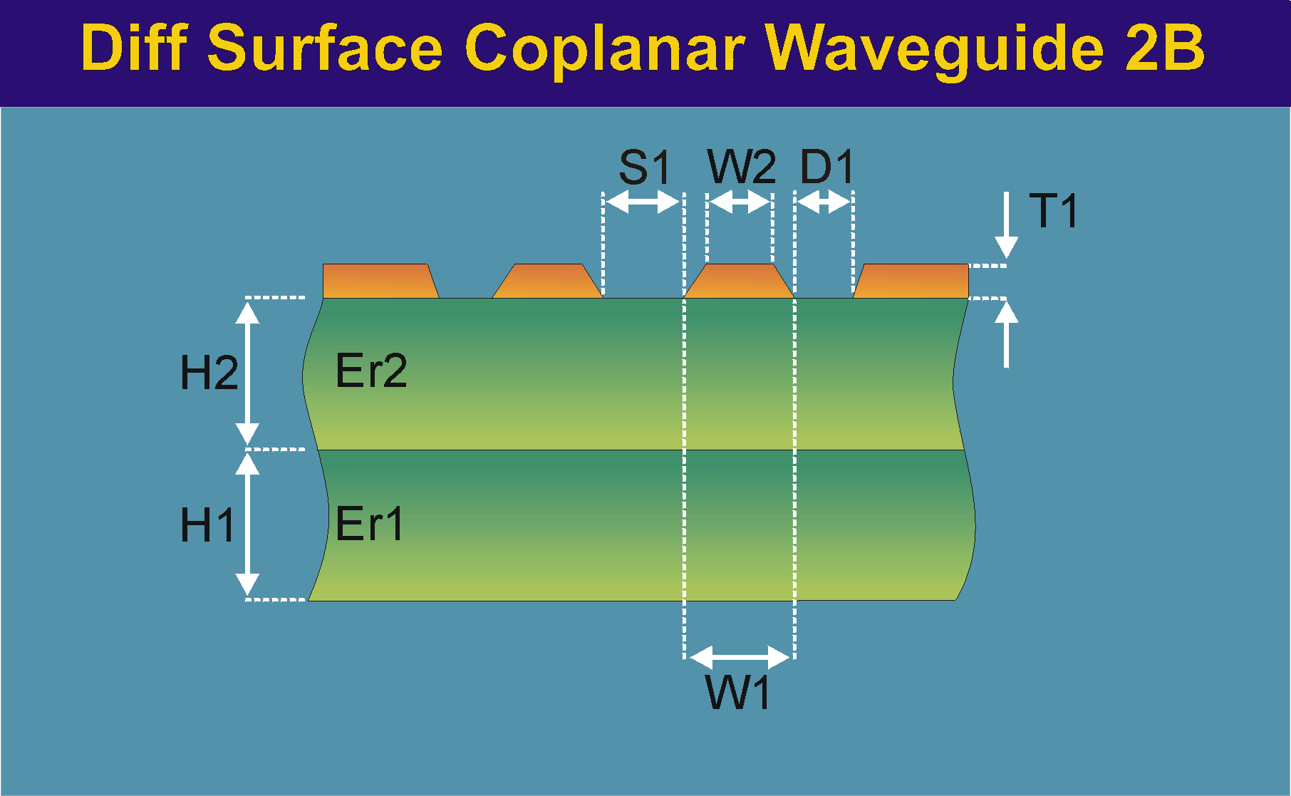DiffSurfaceCoplanarWaveguide2B