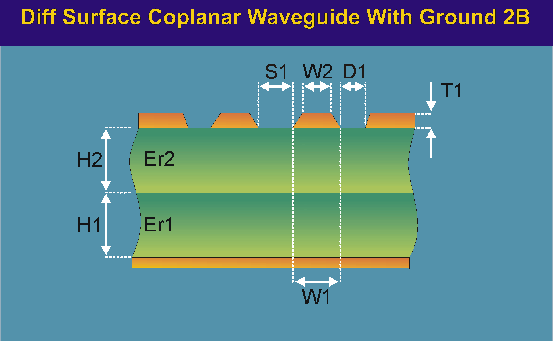 DiffSurfaceCoplanarWaveguideWithLowerGnd2B