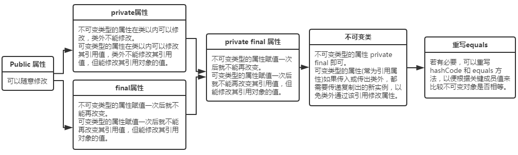 ImmutableClass