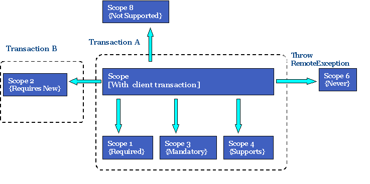 Scope2.gif