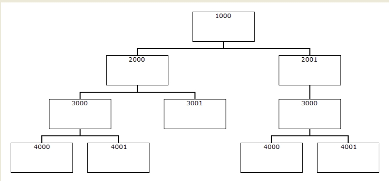 (转)C# WinForm开发系列 TreeView第6张