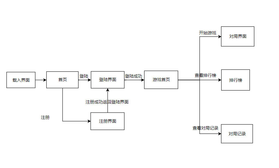 原型流程图