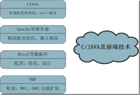 新建 Microsoft Office Visio 绘图