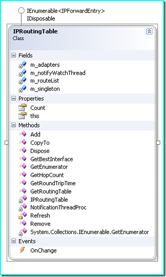 table routing metric windows CE(Wince)ä¸‹ä½¿ç”¨OpenNETCFè¿›è¡Œè·¯ç”±è¡¨çš„å¼€å‘ åœ¨Window  Lin Embedded Jake