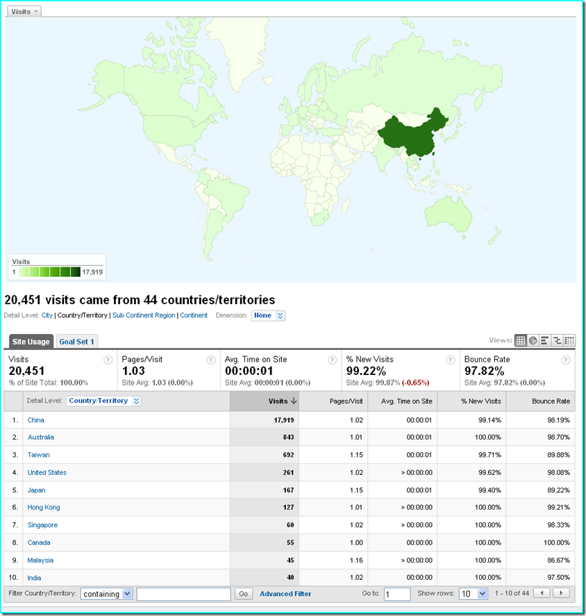 google-analytics-10