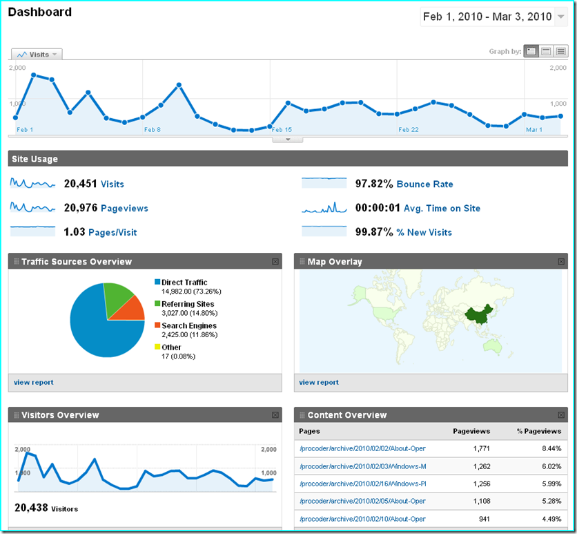 google-analytics-9