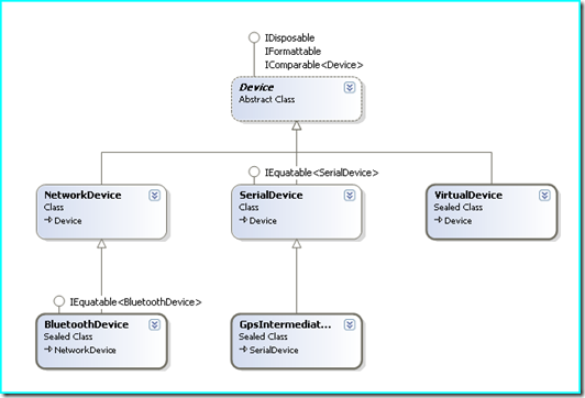 gpsdiagnostics1