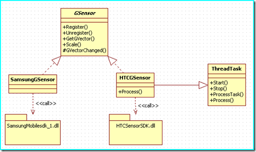 sensor_api_uml2