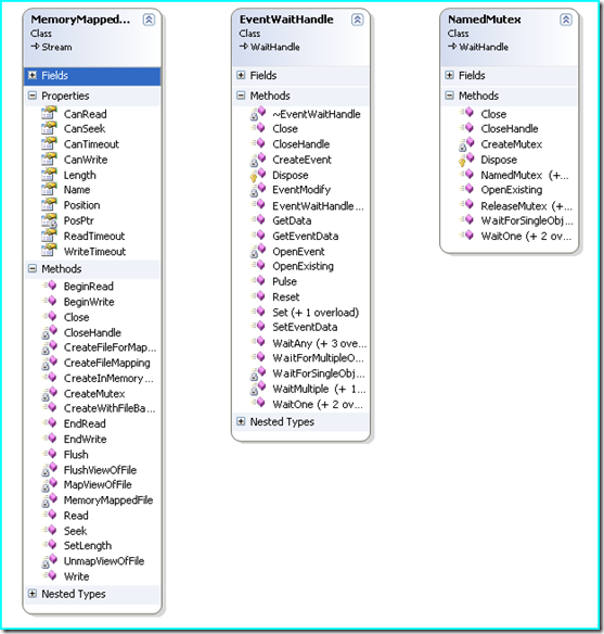 shared-memory-IPC-3