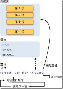 Bb397906.LINQ_Query(zh-cn,VS.90)