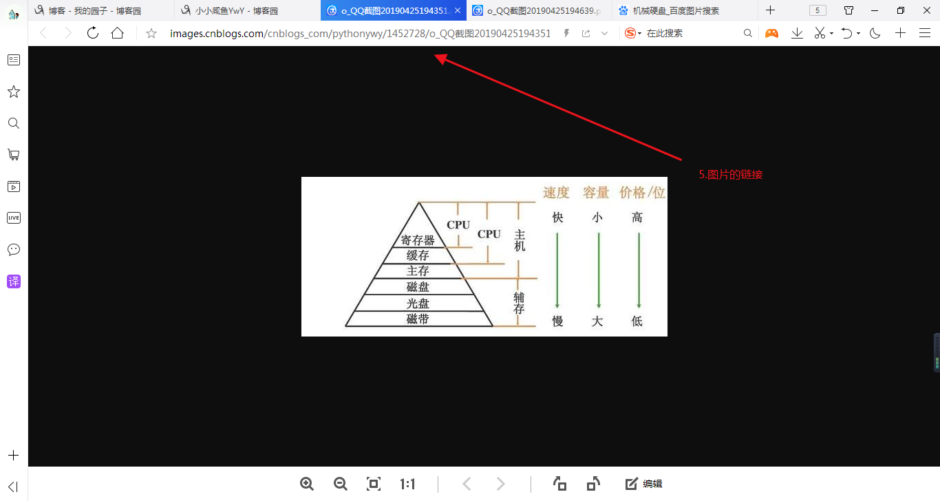 尋找在博客園相冊中圖片鏈接