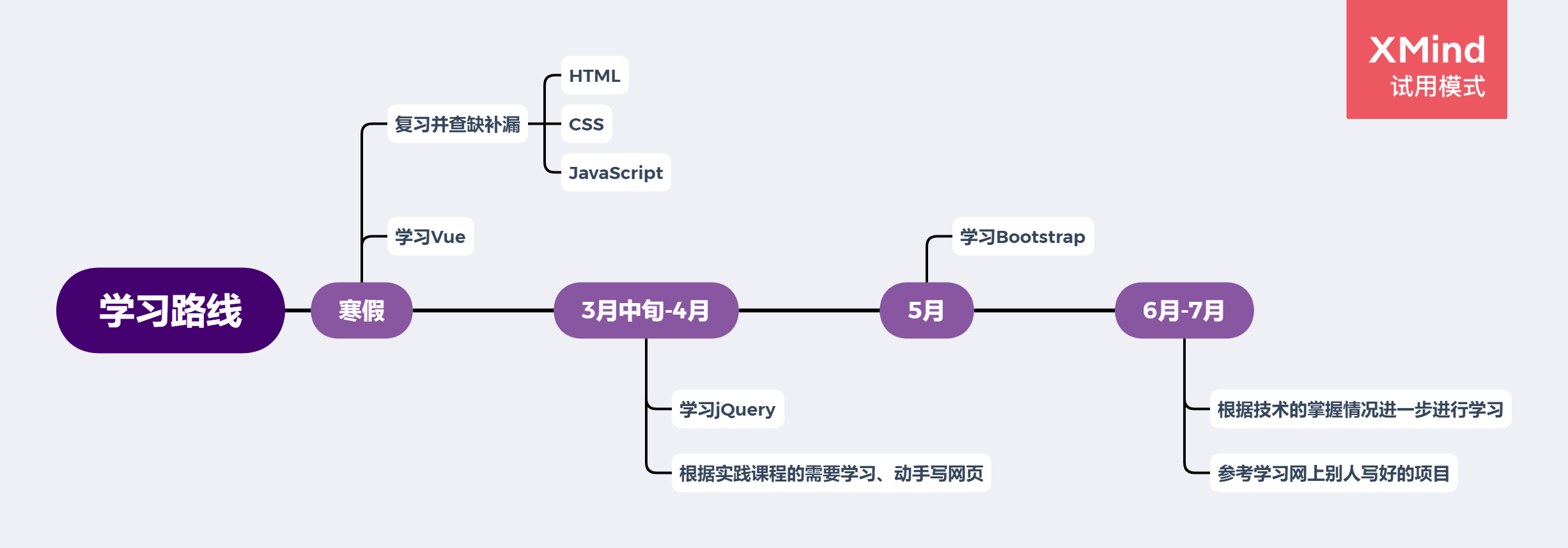 思维导图