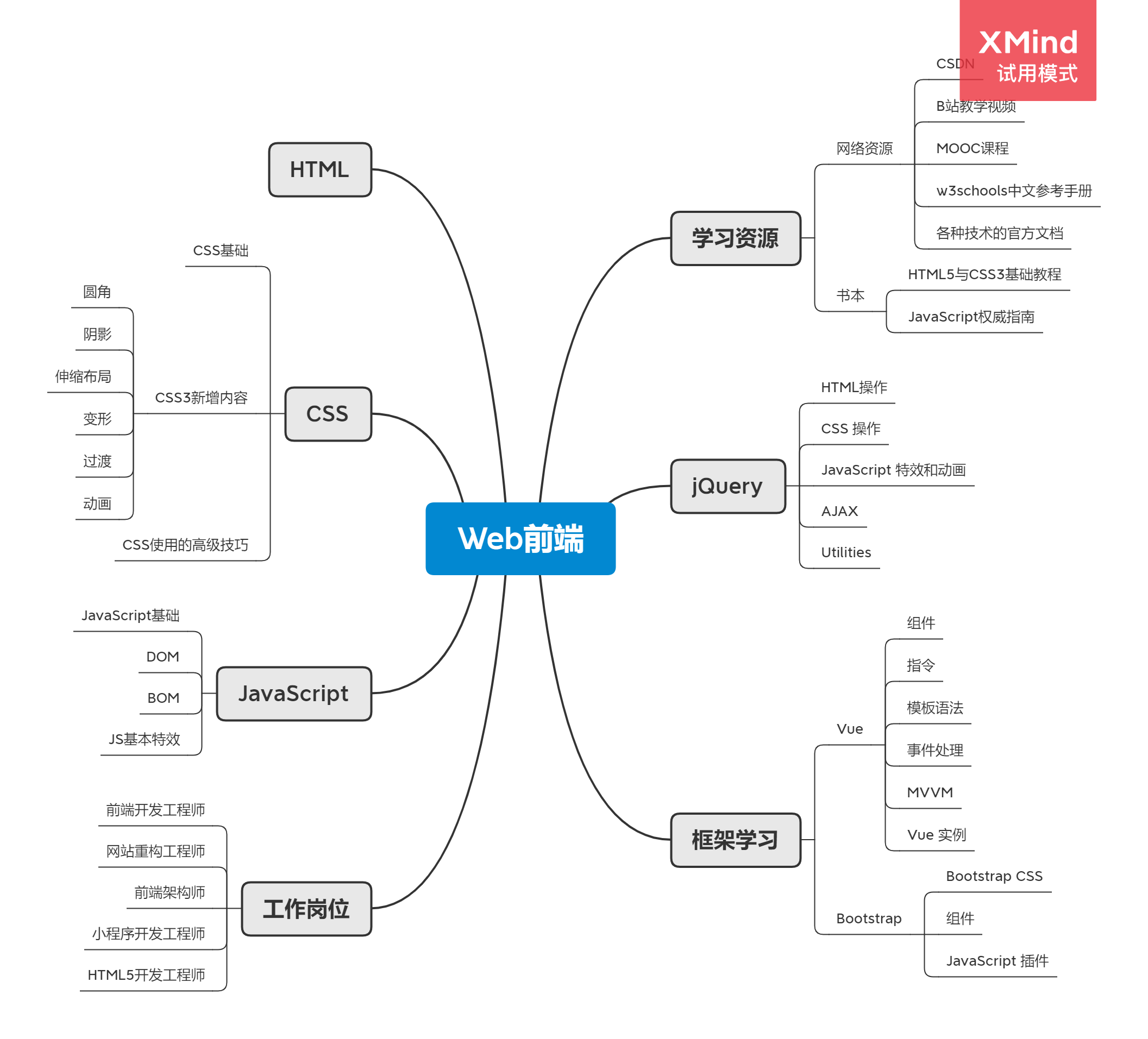 思维导图