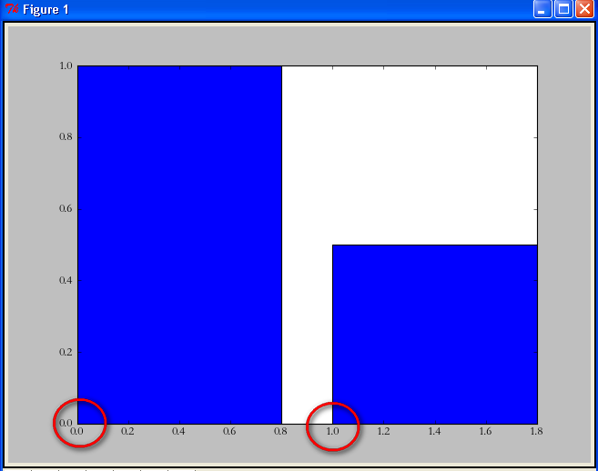 <span role="heading" aria-level="2">python使用matplotlib绘图 -- barChart