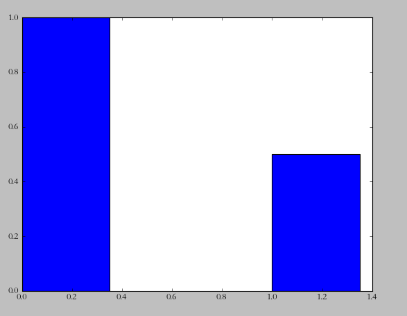 <span role="heading" aria-level="2">python使用matplotlib绘图 -- barChart