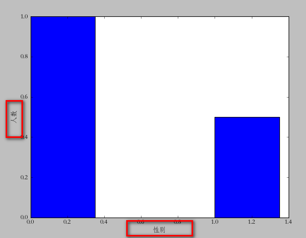 <span role="heading" aria-level="2">python使用matplotlib绘图 -- barChart