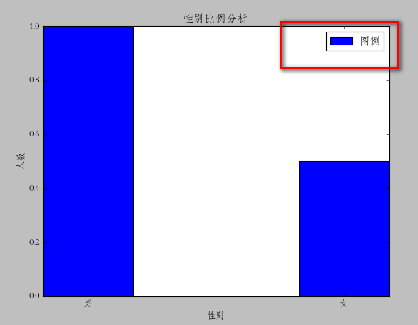 <span role="heading" aria-level="2">python使用matplotlib绘图 -- barChart