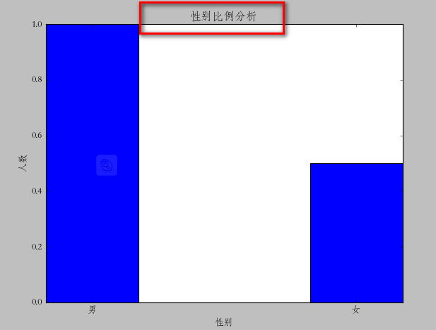 <span role="heading" aria-level="2">python使用matplotlib绘图 -- barChart