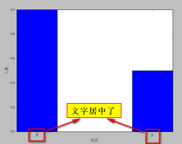 <span role="heading" aria-level="2">python使用matplotlib绘图 -- barChart