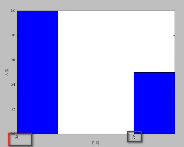 <span role="heading" aria-level="2">python使用matplotlib绘图 -- barChart