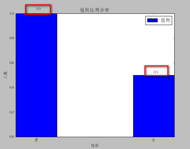 <span role="heading" aria-level="2">python使用matplotlib绘图 -- barChart