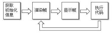 创建flash文件_flash的设计与制作