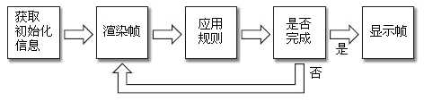 创建flash文件_flash的设计与制作