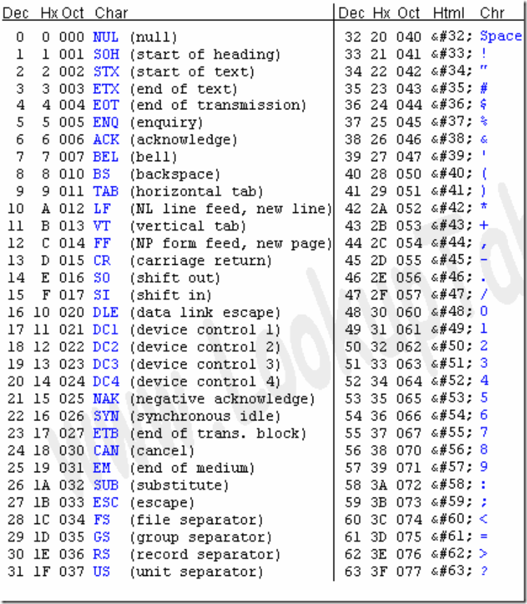 ascii_table1