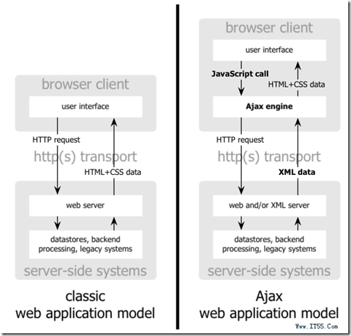 AJAX Web Application