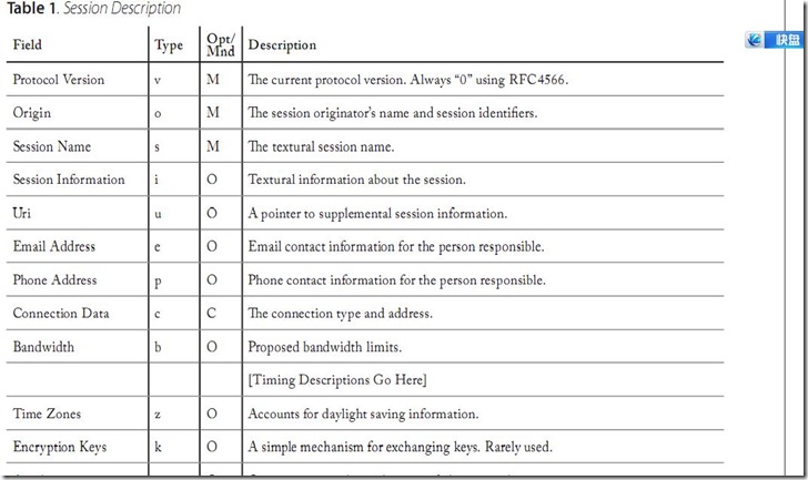 table1