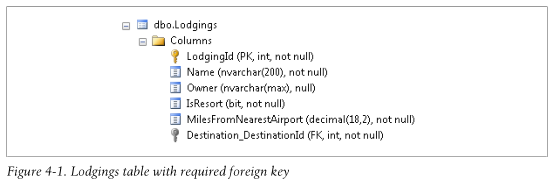 Code First ：使用Entity. Framework编程(4)第2张