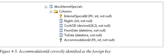 Code First ：使用Entity. Framework编程(4)第6张