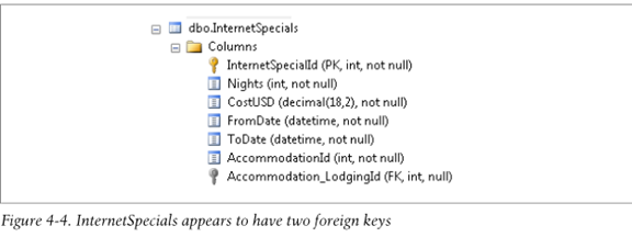 Code First ：使用Entity. Framework编程(4)第5张