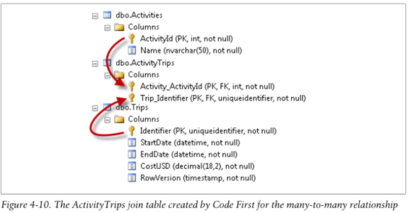 Code First ：使用Entity. Framework编程(4)第11张