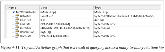 Code First ：使用Entity. Framework编程(4)第12张