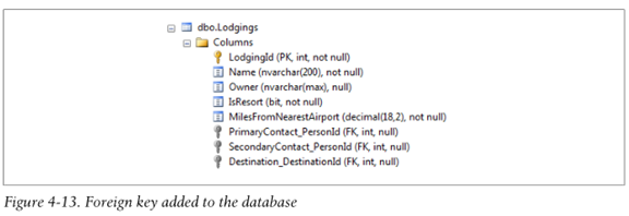 Code First ：使用Entity. Framework编程(4)第14张