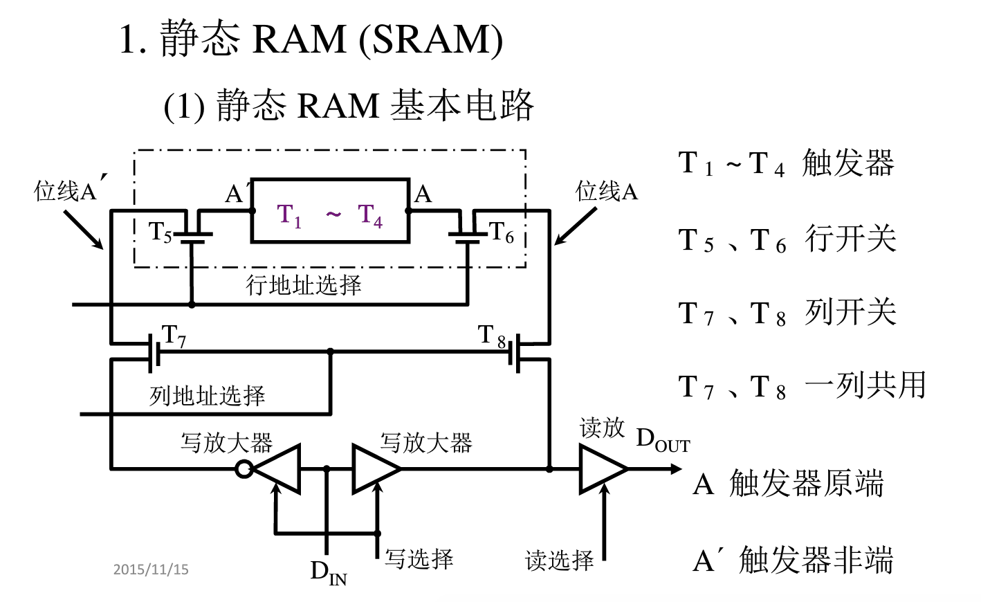 image-静态RAM(SRAM)