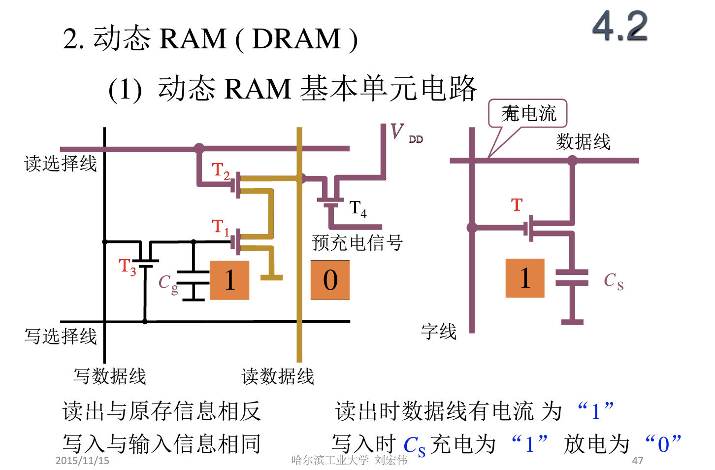 image-动态RAM(DRAM)
