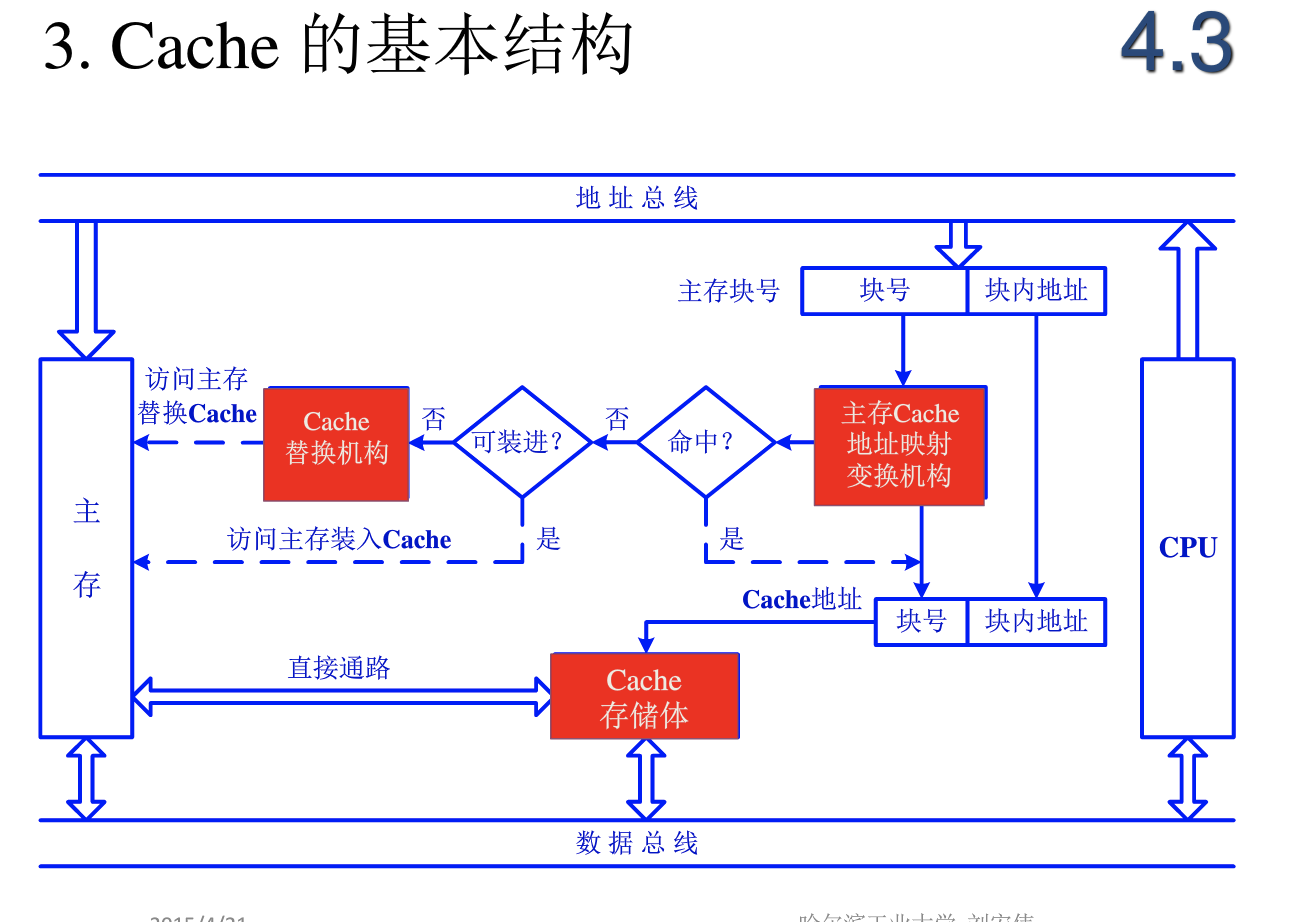 image-Cache的基本结构