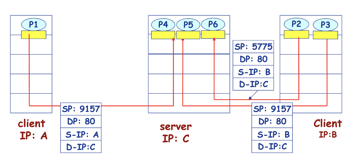 image-面向连接的分用1