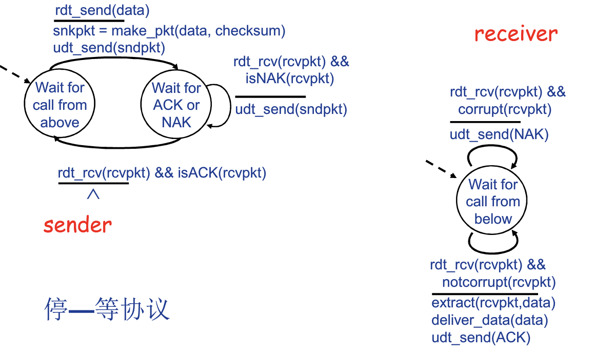 image-Rdt2.0停等协议