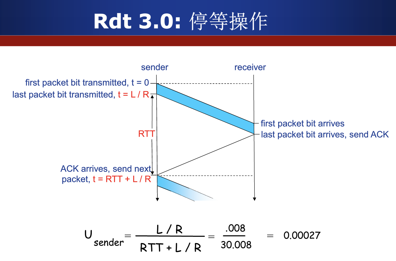 image-停等操作