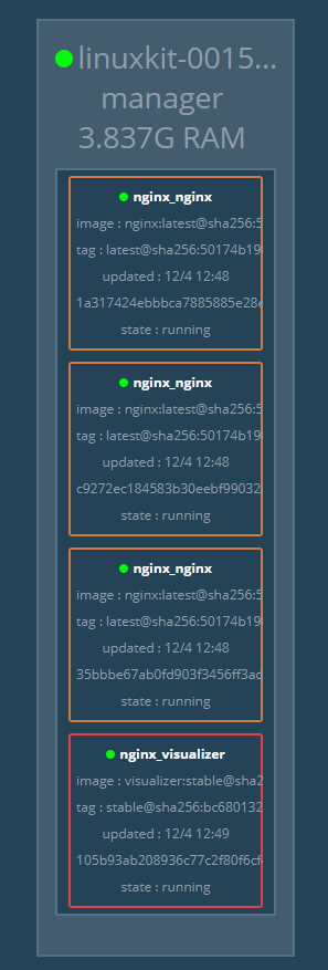nginx示例服务visualizer
