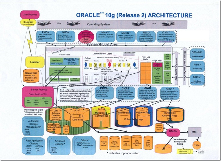 oracle_architecture21