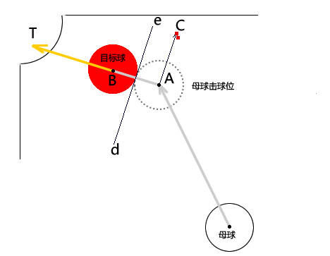 台球击球角度示意图图片